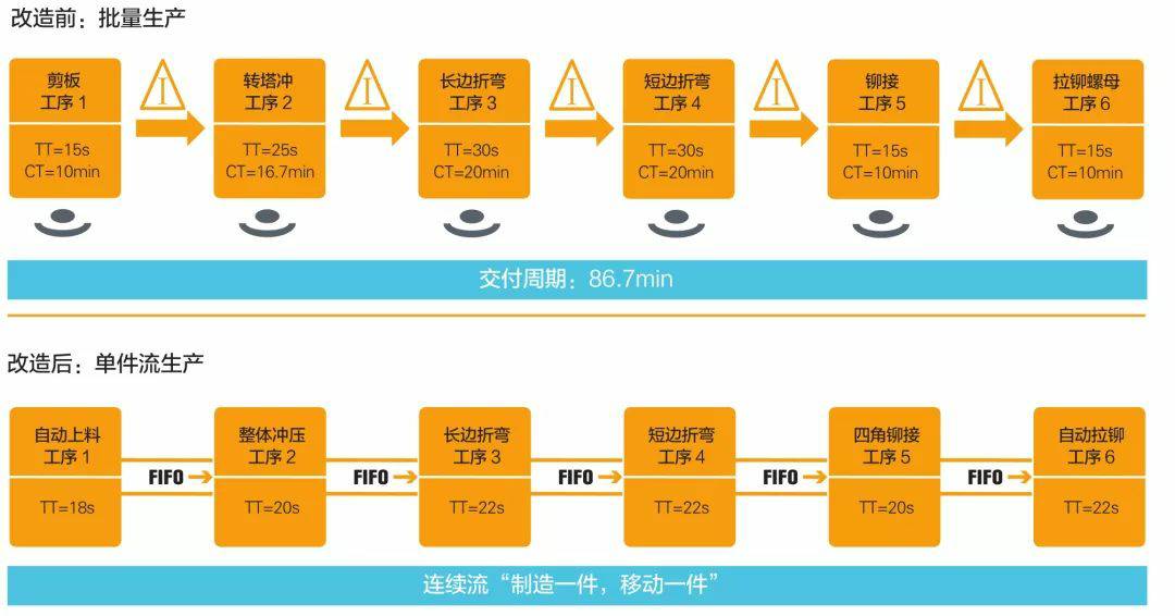钣金加工产品在自动化及电梯行业中的应用 -米乐网页版登录入口-米乐online(中国) 钣金加工产品在自动化及电梯行业中的应用 -米乐网页版登录入口-米乐online(中国)