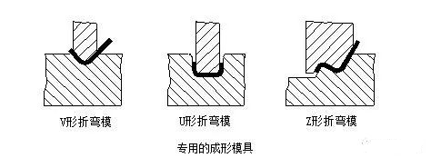 钣金加工中数控折弯加工零件范围及加工精度参数的详细解答-米乐网页版登录入口-米乐online(中国) 钣金加工中数控折弯加工零件范围及加工精度参数的详细解答-米乐网页版登录入口-米乐online(中国)