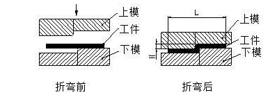 钣金加工中数控折弯加工零件范围及加工精度参数的详细解答-米乐网页版登录入口-米乐online(中国) 钣金加工中数控折弯加工零件范围及加工精度参数的详细解答-米乐网页版登录入口-米乐online(中国)