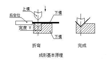 钣金加工中数控折弯加工零件范围及加工精度参数的详细解答-米乐网页版登录入口-米乐online(中国) 钣金加工中数控折弯加工零件范围及加工精度参数的详细解答-米乐网页版登录入口-米乐online(中国)