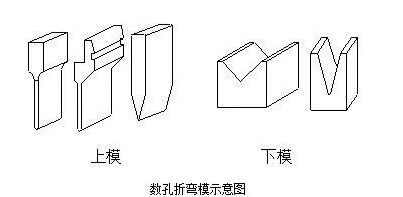 钣金加工中数控折弯加工零件范围及加工精度参数的详细解答-米乐网页版登录入口-米乐online(中国) 钣金加工中数控折弯加工零件范围及加工精度参数的详细解答-米乐网页版登录入口-米乐online(中国)