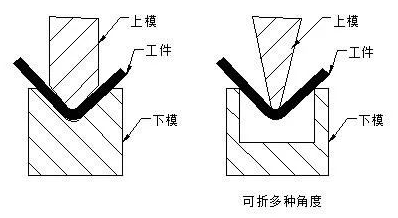 钣金加工中数控折弯加工零件范围及加工精度参数的详细解答-米乐网页版登录入口-米乐online(中国) 钣金加工中数控折弯加工零件范围及加工精度参数的详细解答-米乐网页版登录入口-米乐online(中国)
