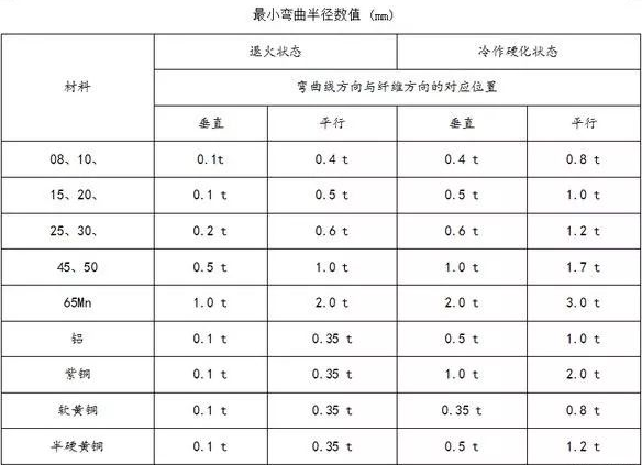 钣金加工中数控折弯加工零件范围及加工精度参数的详细解答-米乐网页版登录入口-米乐online(中国) 钣金加工中数控折弯加工零件范围及加工精度参数的详细解答-米乐网页版登录入口-米乐online(中国)