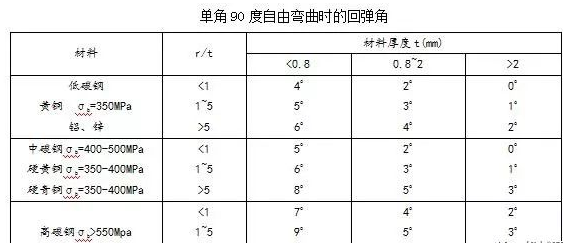 钣金加工中数控折弯加工零件范围及加工精度参数的详细解答-米乐网页版登录入口-米乐online(中国) 钣金加工中数控折弯加工零件范围及加工精度参数的详细解答-米乐网页版登录入口-米乐online(中国)