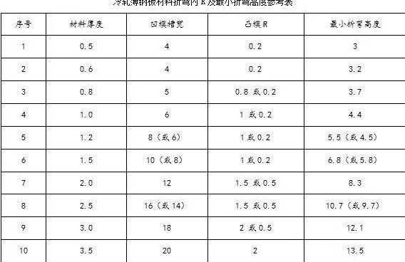 钣金加工中数控折弯加工零件范围及加工精度参数的详细解答-米乐网页版登录入口-米乐online(中国) 钣金加工中数控折弯加工零件范围及加工精度参数的详细解答-米乐网页版登录入口-米乐online(中国)